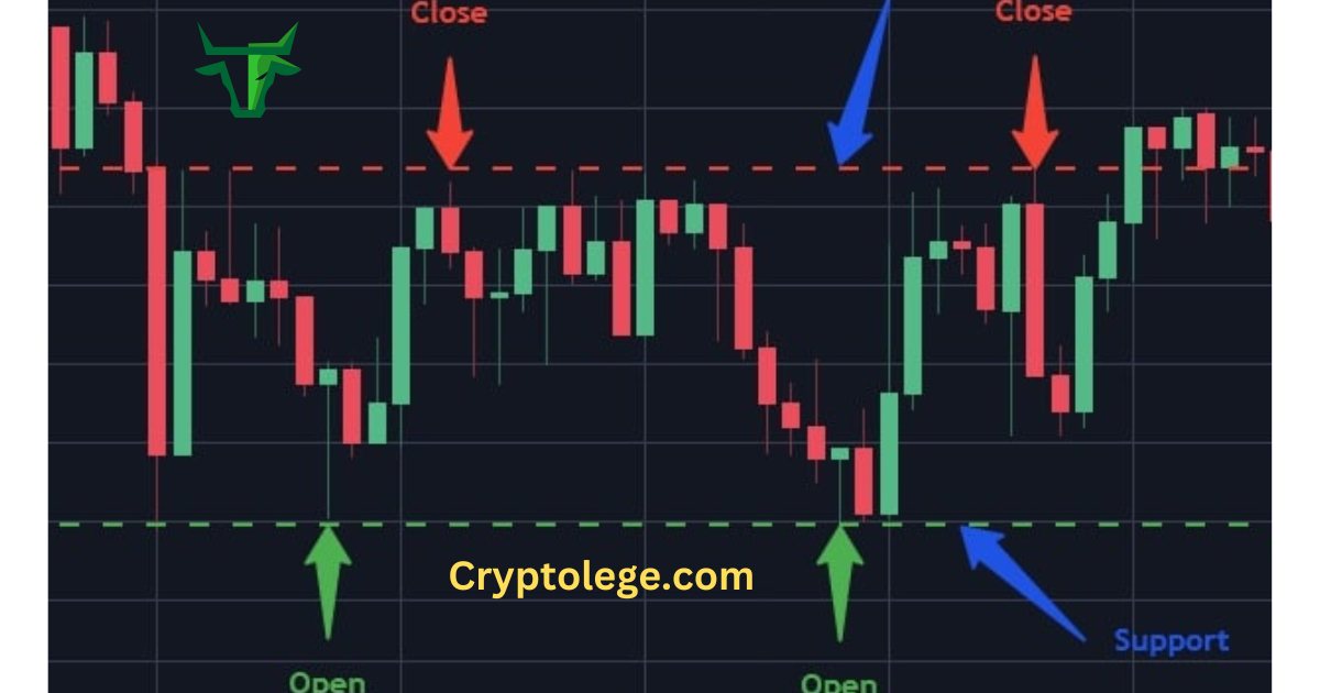 Trading in cryptocurrency